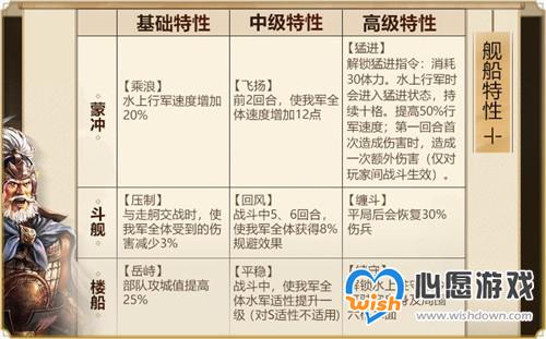 三国志战略版赤壁之战剧本水战玩法攻略介绍_wishdown.com