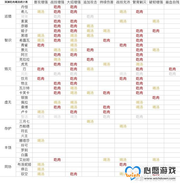 崩坏星穹铁道1.3版混沌回忆机制介绍