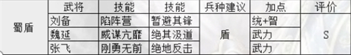 三国志战略版s7阵容排名一览_wishdown.com