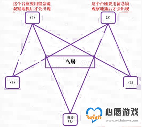 原神神樱大祓任务图文攻略