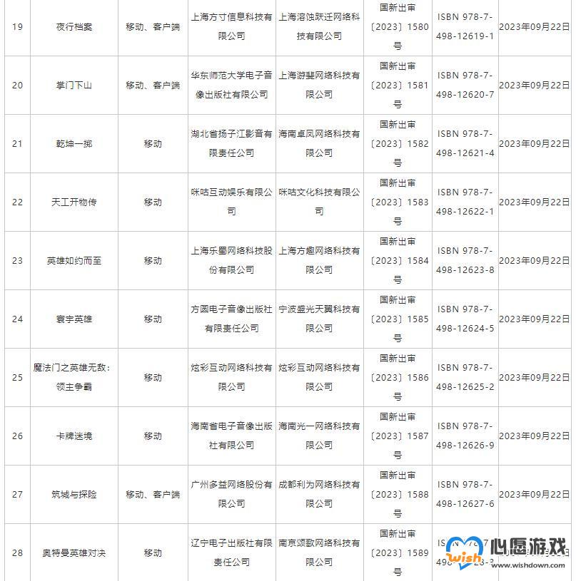 9月份游戏版号公布 NS版《失落城堡》等游戏过审_wishdown.com