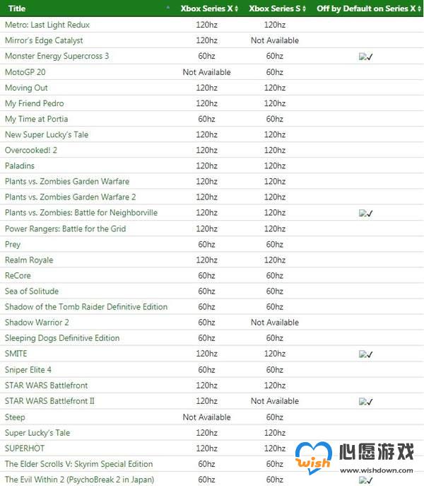 74款游戏支持XSX向下兼容帧率增强 含《空洞骑士》等_wishdown.com