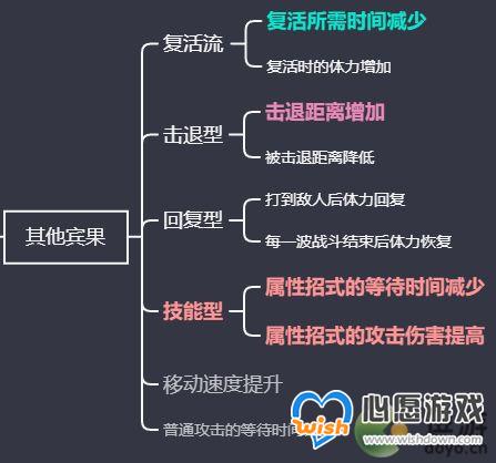 宝可梦大探险宾果的区分和最佳选择攻略_wishdown.com