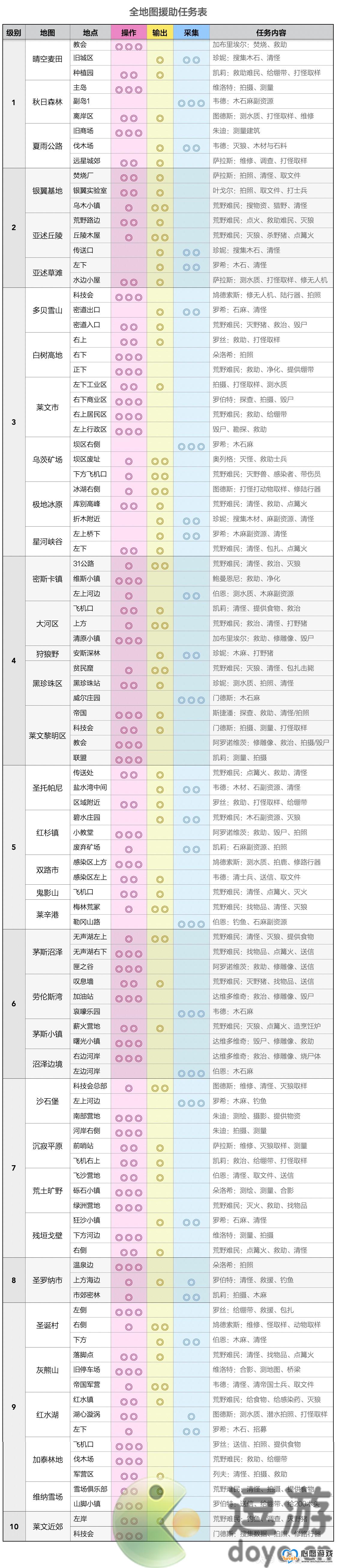 明日之后全地图援助任务内容一览_wishdown.com