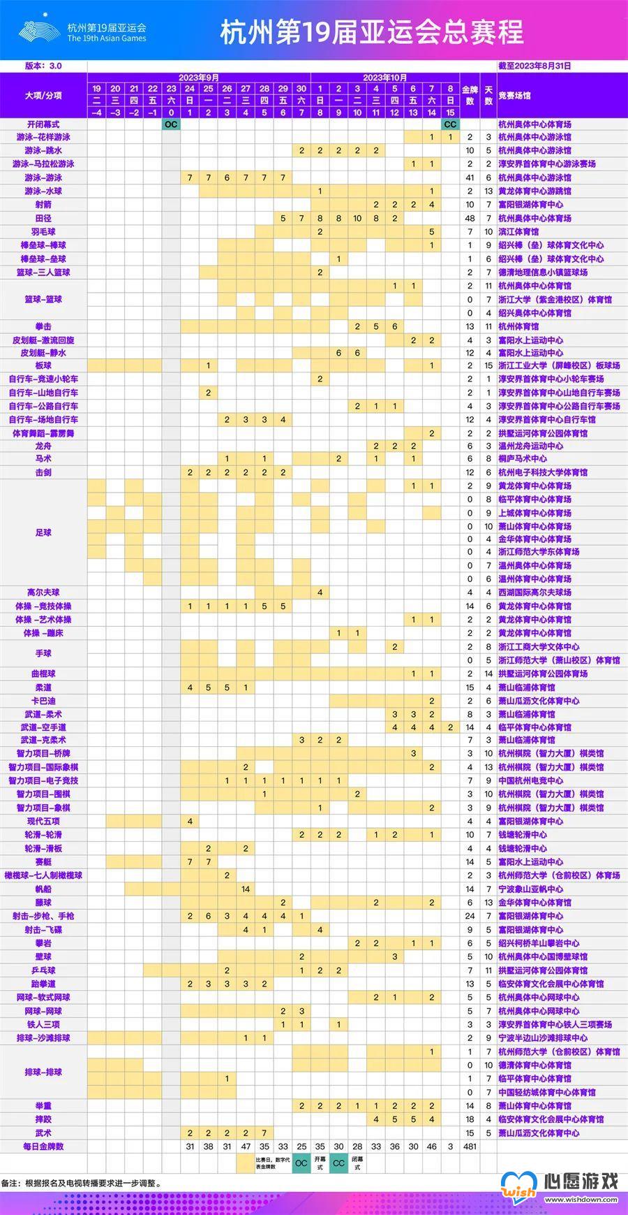 2023杭州亚运会比赛项目时间安排是什么_wishdown.com