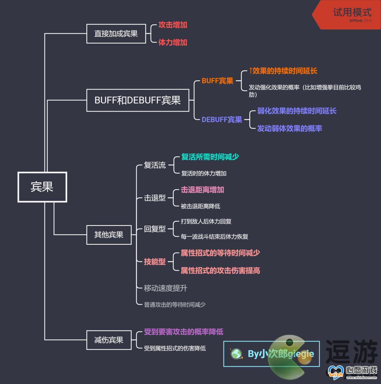 宝可梦大探险宾果的区分和最佳选择攻略_wishdown.com