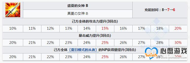 FGO水伊吹宝具技能效果详情_wishdown.com