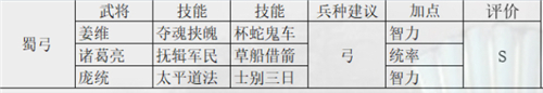 三国志战略版s7阵容排名一览_wishdown.com