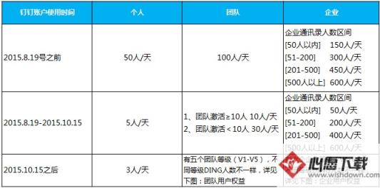 钉钉发DING是否有人数限制？