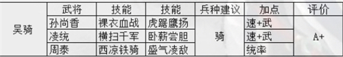 三国志战略版s7阵容排名一览_wishdown.com
