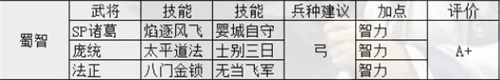 三国志战略版s7阵容排名一览_wishdown.com
