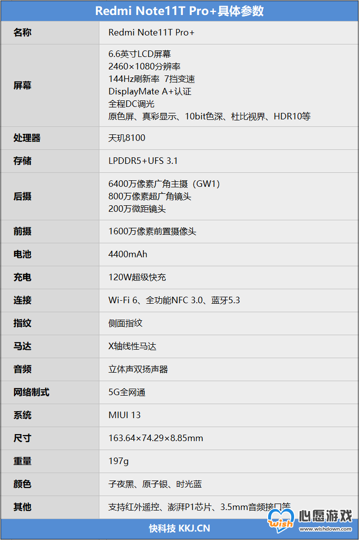 Redmi Note 11T Pro 使用体验全面评测_wishdown.com