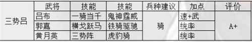 三国志战略版s7阵容排名一览_wishdown.com