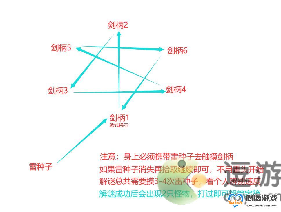 原神无想刃狭间山上华丽宝箱解谜攻略_wishdown.com