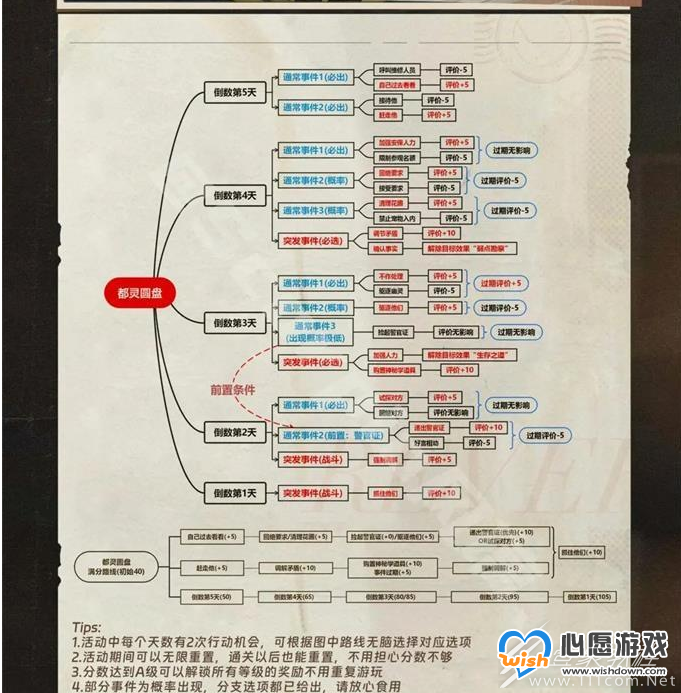 重返未来1999以盗制盗大全_wishdown.com