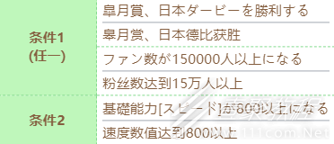 闪耀优俊少女东海帝皇技能进化条件一览_wishdown.com