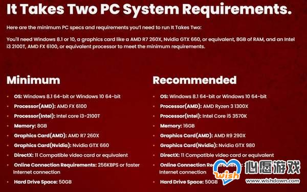 《双人成行》PC配置需求公布：推荐使用i5 GTX 980显卡_wishdown.com