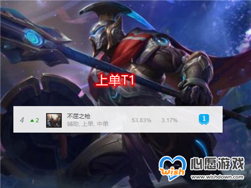 LOL10.25版本“唯一真神”出现-三个位置登上T1 下版本必削_wishdown.com