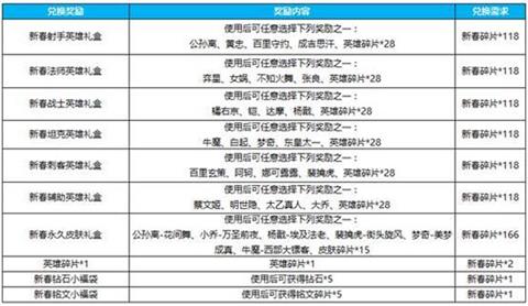王者荣耀30个英雄皮肤任选其一_wishdown.com