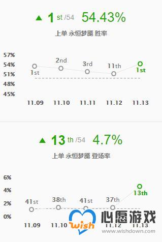 LOL11.13版本破舰者梦魇玩法出装_LOL综合经验_52PK英雄联盟专区