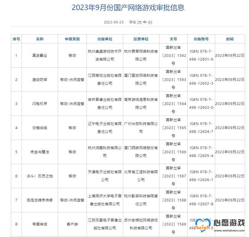 9月份游戏版号公布 NS版《失落城堡》等游戏过审_wishdown.com