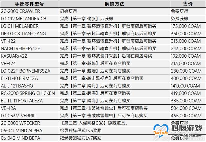 装甲核心6足部配件在哪解锁_wishdown.com