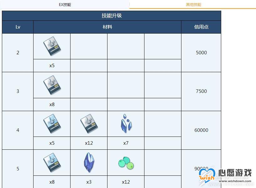 蔚蓝档案泉奈全材料需求汇总_wishdown.com