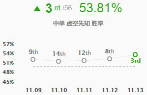 LOL11.13版本中单玛尔扎哈玩法出装_LOL综合经验_52PK英雄联盟专区