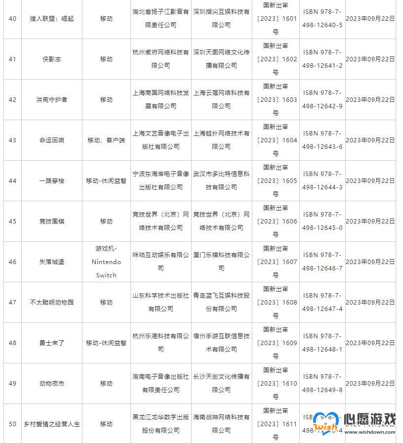 9月份游戏版号公布 NS版《失落城堡》等游戏过审_wishdown.com