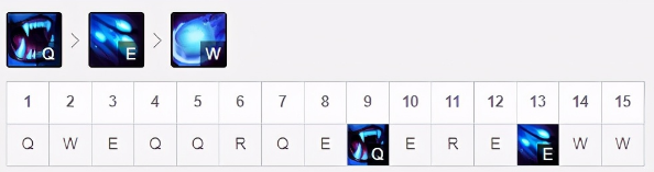 LOL10.25努努出装、符文搭配分享 努努玩法加点思路一览_wishdown.com
