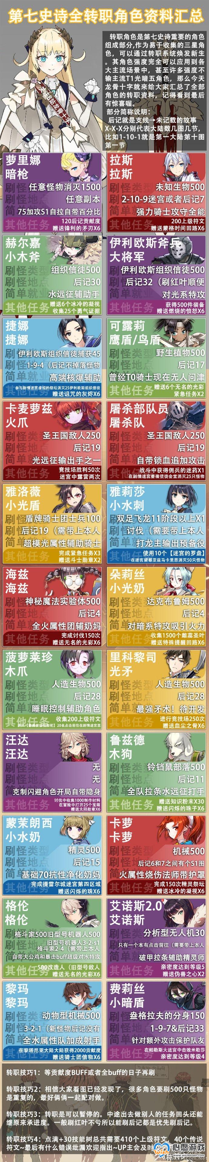 第七史诗全转职角色资料汇总介绍攻略_wishdown.com