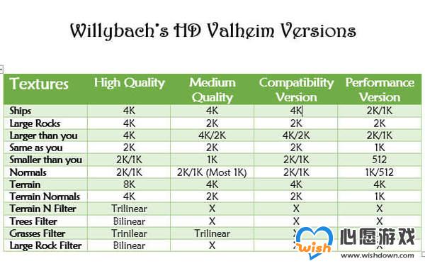 《Valheim：英灵神殿》高清材质MOD 景色愈发自然_wishdown.com