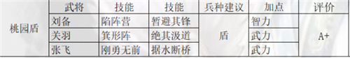 三国志战略版s7阵容排名一览_wishdown.com