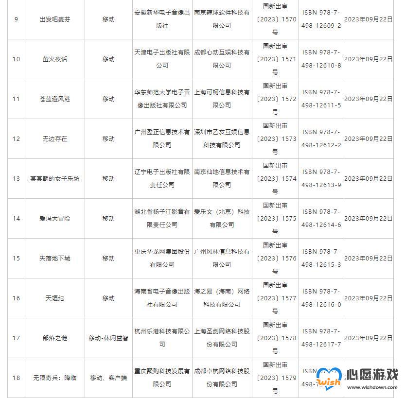 9月份游戏版号公布 NS版《失落城堡》等游戏过审_wishdown.com