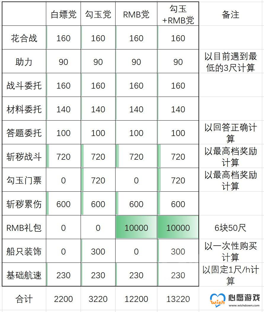 阴阳师端午节头像框怎么获得2021_wishdown.com