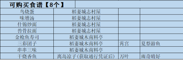 原神稻妻食谱商人在哪