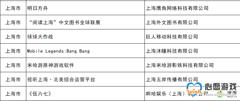 原神入选国家文化出口重点项目事件分析