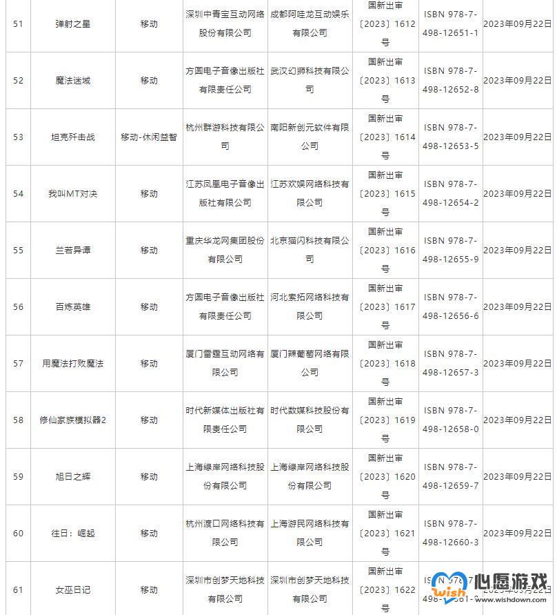 9月份游戏版号公布 NS版《失落城堡》等游戏过审_wishdown.com