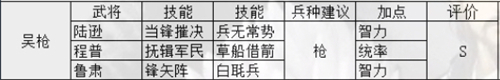 三国志战略版s7阵容排名一览_wishdown.com