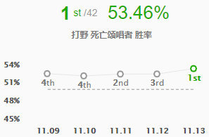 LOL11.13版本打野死歌玩法出装_LOL综合经验_52PK英雄联盟专区_wishdown.com