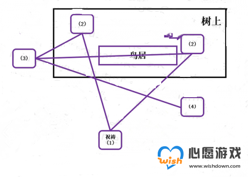 原神神樱大祓深林狸囃子任务怎么做