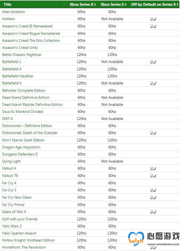 74款游戏支持XSX向下兼容帧率增强 含《空洞骑士》等_wishdown.com