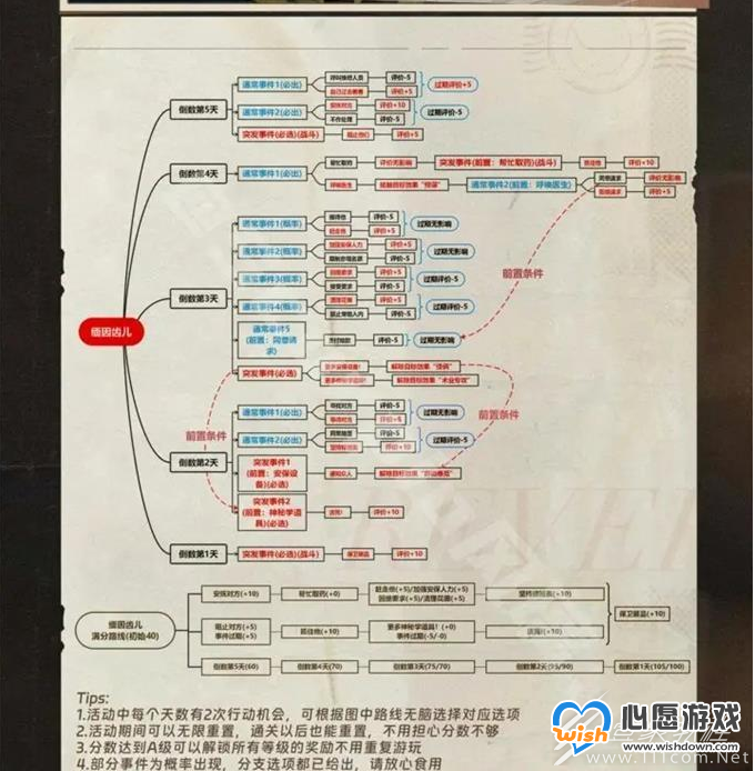 重返未来1999以盗制盗大全_wishdown.com