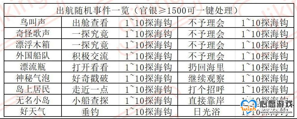 叫我大掌柜南海丝路活动玩法攻略分享_wishdown.com