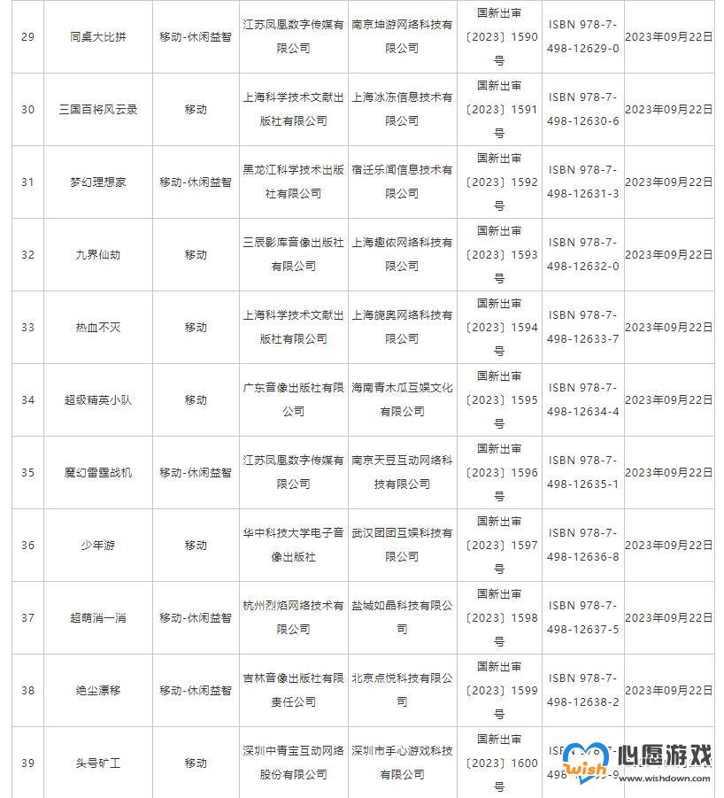 9月份游戏版号公布 NS版《失落城堡》等游戏过审_wishdown.com