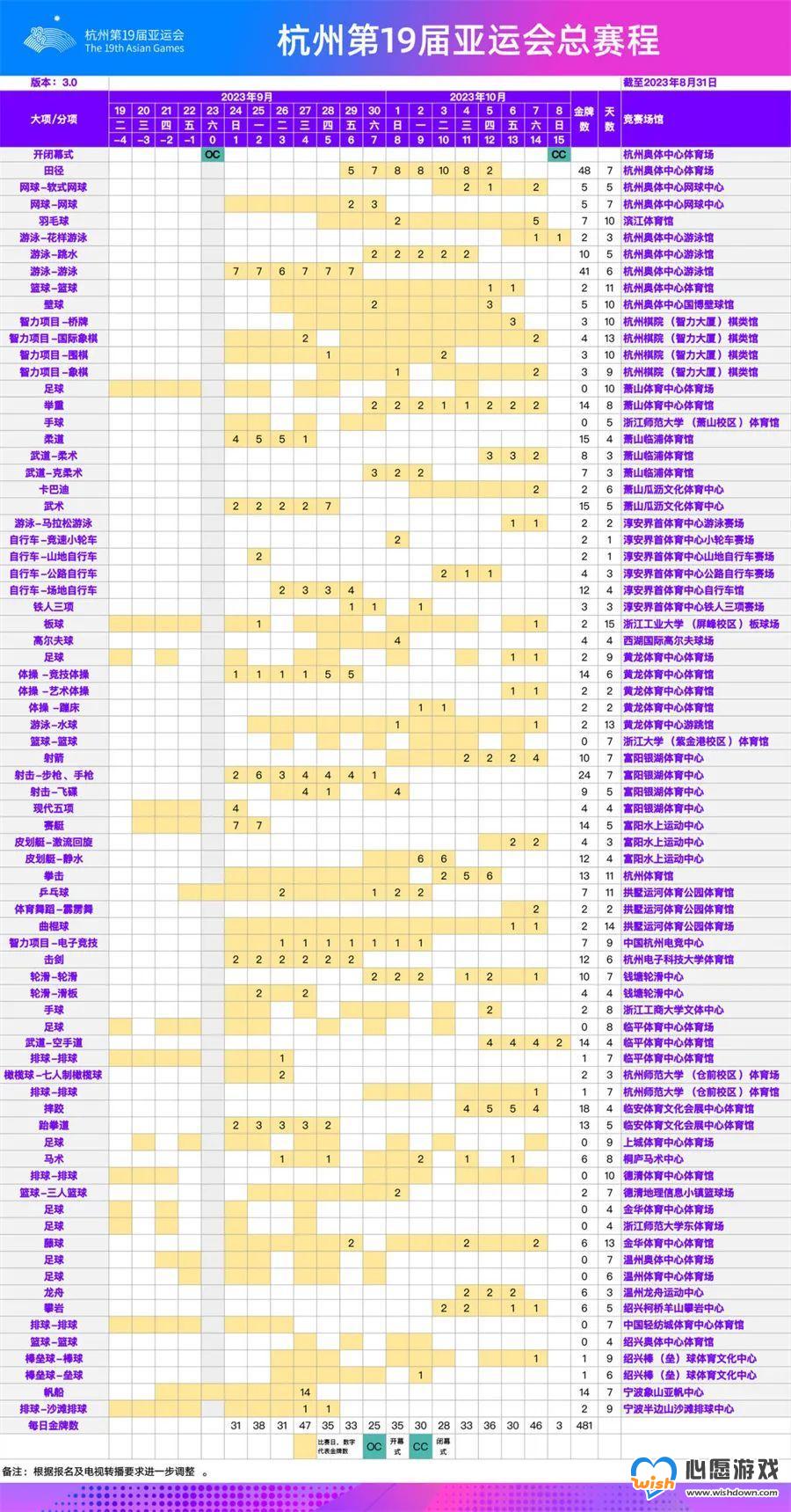 2023杭州亚运会比赛项目时间安排是什么_wishdown.com