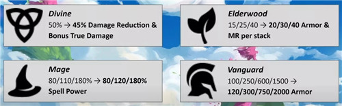 云顶之弈10.25版本阵容推荐-永恒之森加强 拼多多小法洞灭一切_wishdown.com