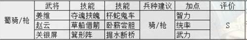 三国志战略版s7阵容排名一览_wishdown.com