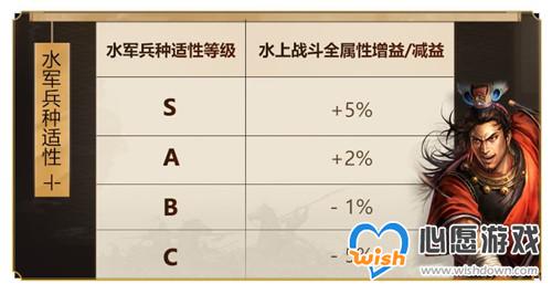 三国志战略版赤壁之战剧本水战玩法攻略介绍_wishdown.com