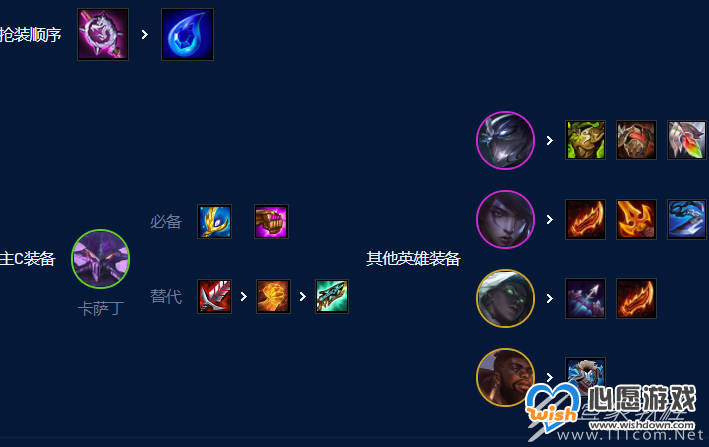 云顶之弈s9虚空行者卡萨丁阵容怎么玩_wishdown.com
